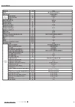 Предварительный просмотр 12 страницы Gree GWC24ACE-K6DNA1 A/I Service Manual