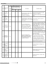 Предварительный просмотр 64 страницы Gree GWC24ACE-K6DNA1 A/I Service Manual