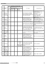 Предварительный просмотр 66 страницы Gree GWC24ACE-K6DNA1 A/I Service Manual