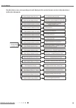 Предварительный просмотр 68 страницы Gree GWC24ACE-K6DNA1 A/I Service Manual