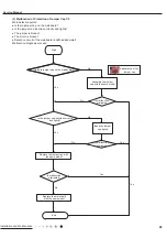 Предварительный просмотр 72 страницы Gree GWC24ACE-K6DNA1 A/I Service Manual