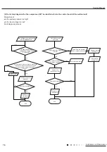 Предварительный просмотр 79 страницы Gree GWC24ACE-K6DNA1 A/I Service Manual