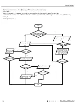 Предварительный просмотр 81 страницы Gree GWC24ACE-K6DNA1 A/I Service Manual