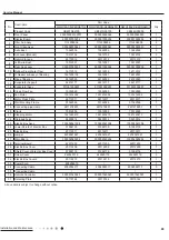 Предварительный просмотр 92 страницы Gree GWC24ACE-K6DNA1 A/I Service Manual