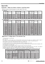 Предварительный просмотр 127 страницы Gree GWC24ACE-K6DNA1 A/I Service Manual