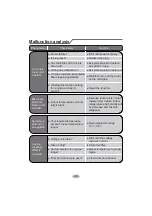 Preview for 26 page of Gree GWC24ACE-K6DNA1A Original Instructions Manual