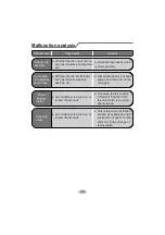 Preview for 27 page of Gree GWC24ACE-K6DNA1A Original Instructions Manual