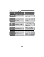 Предварительный просмотр 25 страницы Gree GWC30LB-D3DNA3G Owner'S Manual