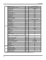 Предварительный просмотр 7 страницы Gree GWC36LB-D1NNA2A/I Service Manual