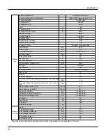 Предварительный просмотр 9 страницы Gree GWC36LB-D1NNA2A/I Service Manual