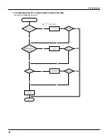Предварительный просмотр 49 страницы Gree GWC36LB-D1NNA2A/I Service Manual