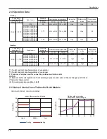 Предварительный просмотр 15 страницы Gree GWC36LB-D3DNA3A Service Manual