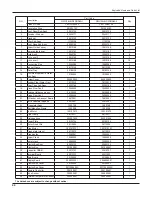 Предварительный просмотр 47 страницы Gree GWC36LB-D3DNA3A Service Manual