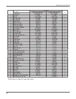 Предварительный просмотр 51 страницы Gree GWC36LB-D3DNA3A Service Manual