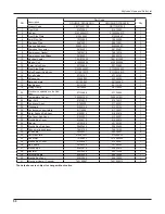 Предварительный просмотр 53 страницы Gree GWC36LB-D3DNA3A Service Manual