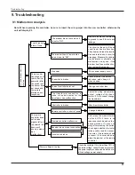 Предварительный просмотр 54 страницы Gree GWC36LB-D3DNA3A Service Manual