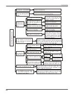 Предварительный просмотр 55 страницы Gree GWC36LB-D3DNA3A Service Manual