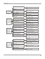 Предварительный просмотр 56 страницы Gree GWC36LB-D3DNA3A Service Manual