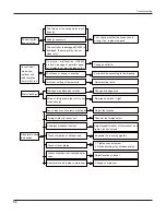 Предварительный просмотр 57 страницы Gree GWC36LB-D3DNA3A Service Manual