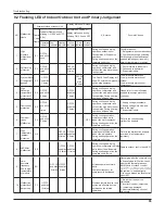 Предварительный просмотр 58 страницы Gree GWC36LB-D3DNA3A Service Manual