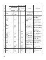 Предварительный просмотр 59 страницы Gree GWC36LB-D3DNA3A Service Manual