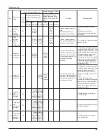 Предварительный просмотр 60 страницы Gree GWC36LB-D3DNA3A Service Manual