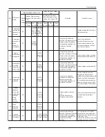 Предварительный просмотр 61 страницы Gree GWC36LB-D3DNA3A Service Manual