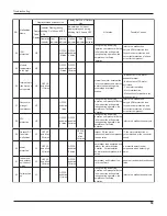 Предварительный просмотр 62 страницы Gree GWC36LB-D3DNA3A Service Manual