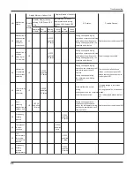 Предварительный просмотр 63 страницы Gree GWC36LB-D3DNA3A Service Manual