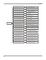 Предварительный просмотр 65 страницы Gree GWC36LB-D3DNA3A Service Manual