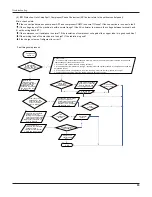 Предварительный просмотр 68 страницы Gree GWC36LB-D3DNA3A Service Manual