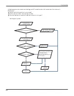 Предварительный просмотр 69 страницы Gree GWC36LB-D3DNA3A Service Manual