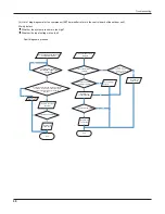 Предварительный просмотр 71 страницы Gree GWC36LB-D3DNA3A Service Manual