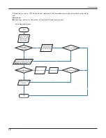 Предварительный просмотр 73 страницы Gree GWC36LB-D3DNA3A Service Manual