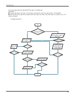 Предварительный просмотр 74 страницы Gree GWC36LB-D3DNA3A Service Manual