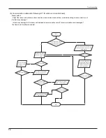 Предварительный просмотр 75 страницы Gree GWC36LB-D3DNA3A Service Manual