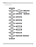 Предварительный просмотр 76 страницы Gree GWC36LB-D3DNA3A Service Manual