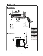 Preview for 6 page of Gree GWC36LB-D3DNXXE Series Owner'S Manual