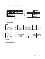 Предварительный просмотр 7 страницы Gree GWC36LB-K3NTA5A Service Manual