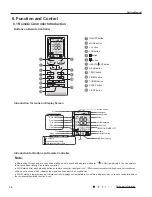 Предварительный просмотр 15 страницы Gree GWC36LB-K3NTA5A Service Manual