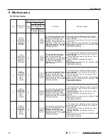 Предварительный просмотр 33 страницы Gree GWC36LB-K3NTA5A Service Manual