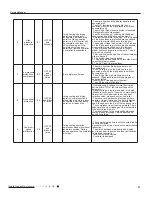 Предварительный просмотр 34 страницы Gree GWC36LB-K3NTA5A Service Manual