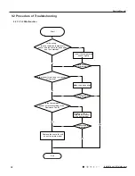 Предварительный просмотр 35 страницы Gree GWC36LB-K3NTA5A Service Manual