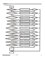 Предварительный просмотр 36 страницы Gree GWC36LB-K3NTA5A Service Manual