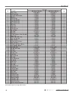 Предварительный просмотр 43 страницы Gree GWC36LB-K3NTA5A Service Manual