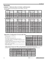 Предварительный просмотр 63 страницы Gree GWC36LB-K3NTA5A Service Manual