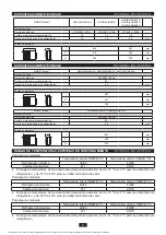 Предварительный просмотр 34 страницы Gree GWCD(21)NK6EO Owner'S Manual