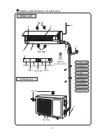 Preview for 6 page of Gree GWCN09JANK1A1A Owner'S Manual