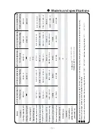 Предварительный просмотр 7 страницы Gree GWCN1407X2B8NK1BA Owner'S Manual