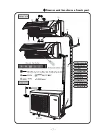 Предварительный просмотр 9 страницы Gree GWCN1407X2B8NK1BA Owner'S Manual